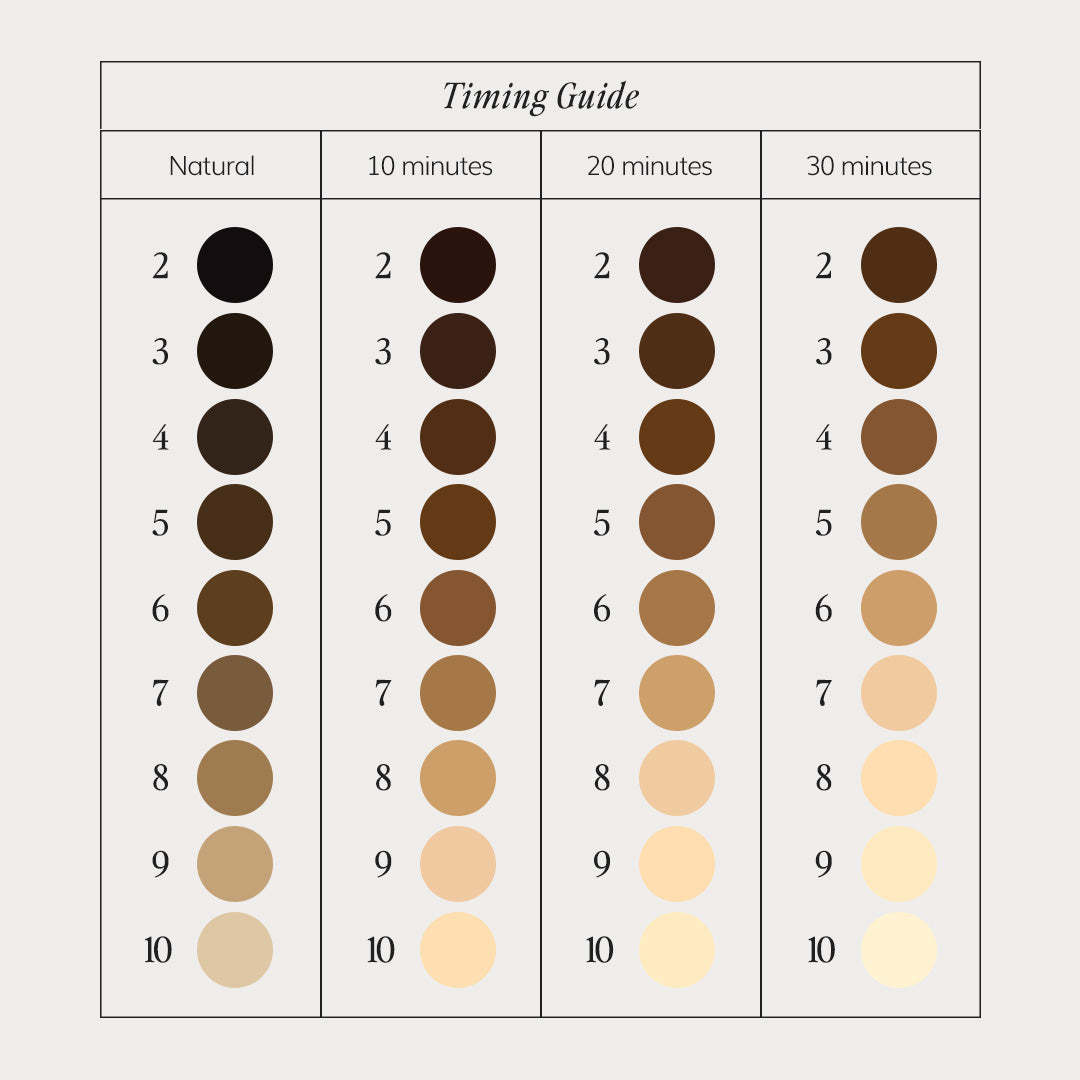 Timing guide colour chart